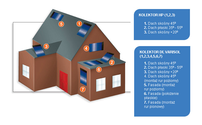 schemat moliwoci montau kolektorw sonecznych